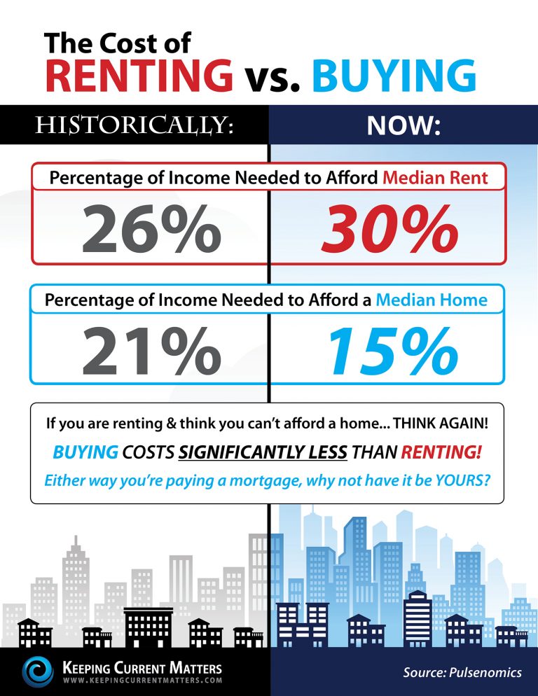 Rent-vs.-Buy-Infographic